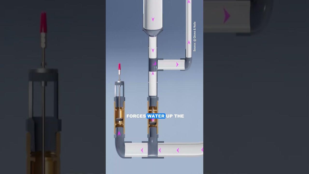 How A Hydraulic Ram Pump Works Shorts