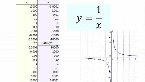 Intro to Basic Rational Functions • [9.1a] PRE-CALCULUS 12