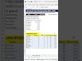 Get the TOP 4 Teams Sorted based on Percentage and Add Rank Column Excel 365 #shorts