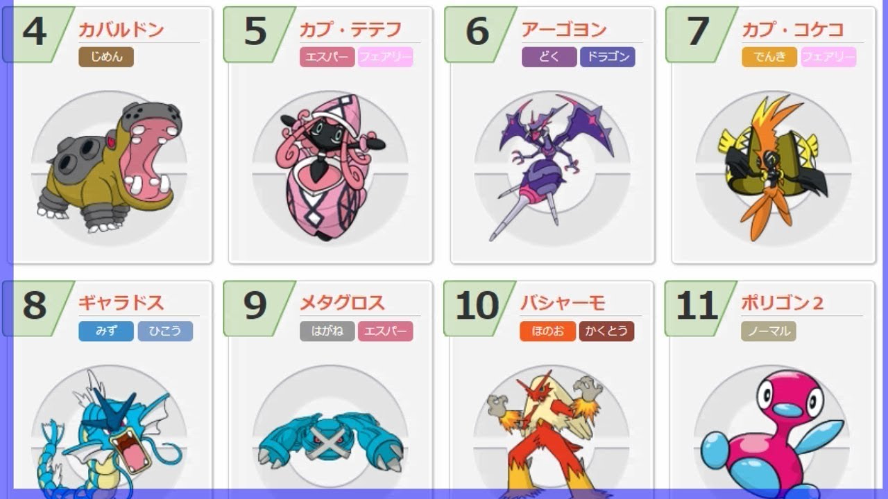 率 ポケモン 使用