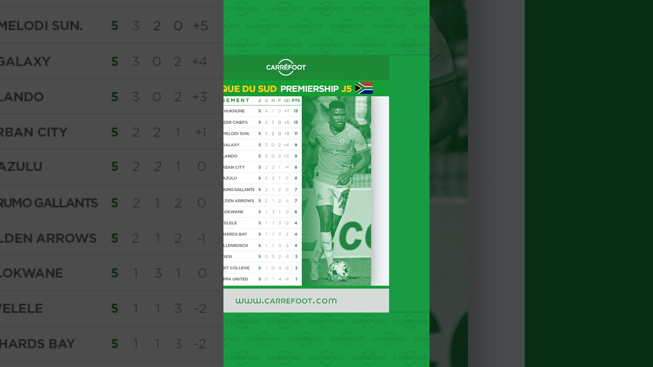 Classements championnats nationaux : Afrique su Sud, Côte d'Ivoire, Egypte, Tunisie