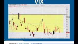 Stock Market Recap: Presidential Debate - October 5th, 2012