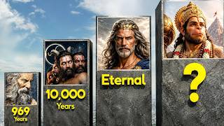 Oldest Gods &amp; Mythological Figures 👀: 3D Comparison