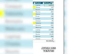 Excel Débutant : Pourquoi vous devez utiliser les Tableaux