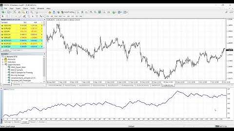 How to Backtest an Expert Advisor Part 1