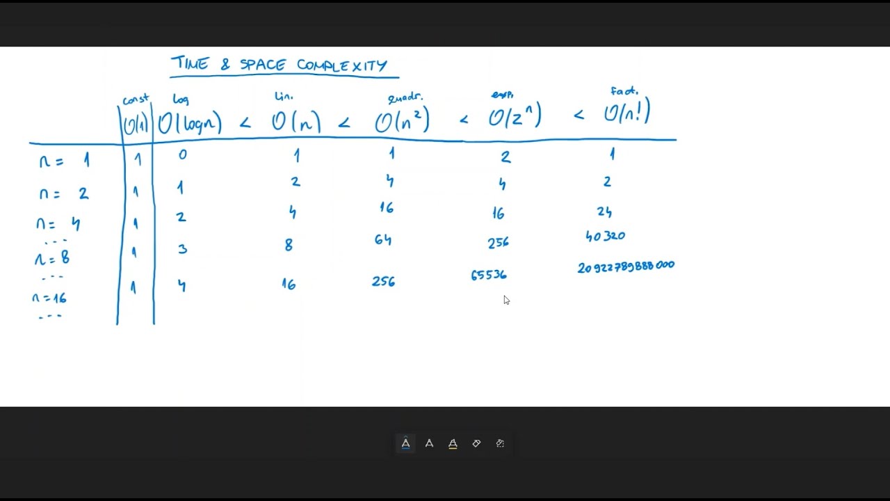 Time & Space Complexity of Algorithms: Beginner-Friendly Overview - YouTube