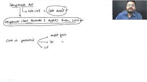 Cost and Management Audit - Cost Record & Audit Rules (2) (English)