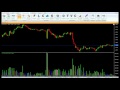 Vertex FX Indicator - BW MFI - YouTube