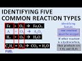 Types of Chemical Reactions: How to classify five basic reaction types.