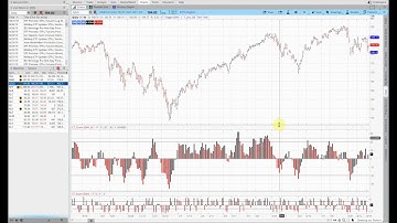 How To Import Indicators Into Thinkorswim
