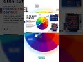 🎯 3 Color Strategies for a Professional Brand