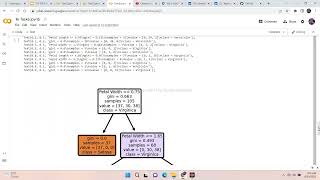 task6 Decision Tree Algorithm