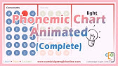 Phonemic Chart Animated (Vowels and diphthongs) - YouTube