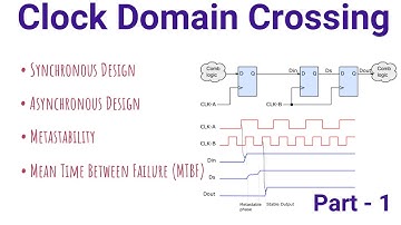 Clock Domain Crossing (CDC) Basics | Techniques | Metastability | MTBF | VLSI Interview questions