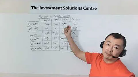 What property investment structure you need in Aus...