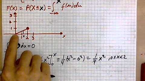 virtuallymath.com: probability density function of a continous random variable