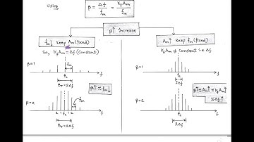 LECT-21: TRANSMISSION BANDWIDTH OF FM (CARSON