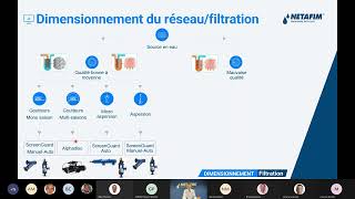 Partie 1 Dimensionnement : D. La filtration