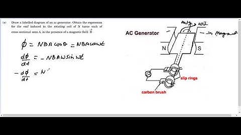 CBSE - 2013 Class 12 Physics- Question 25(a) Solution