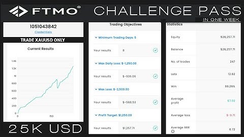 FTMO 25K USD CHALLENGE PASS IN ONE WEEK |XAUUSD 5MIN SIMPLE SCALPING STRATEGY.