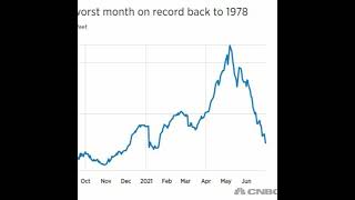 55 - Lumber Prices...Yet Again