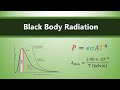Understanding Heat Transfer and Radiation