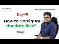 Configuring Data Flow in Splunk: A Comprehensive Guide (Day 6)