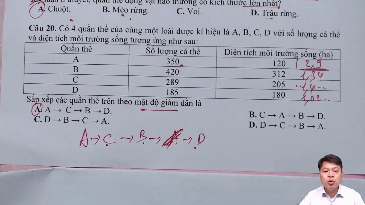 ProS 2022: Tổng ôn về Sinh thái quần thể