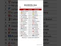Bundesliga table Matchday 27, updated 26-03-2026 00:46 #BundesligaTable #LeagueTable #FootballStats