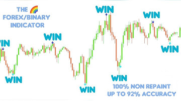 Non Repaint Forex/Binary Indicator The Rainbow 🌈 Indicator 2022 100% Non Repaint| 92% Accuracy