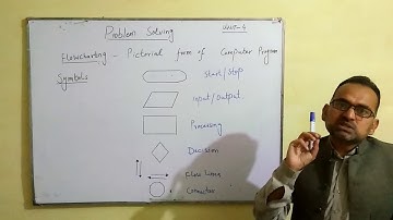 Computer Class 8 Chapter 4 L 1 Problem Solving Flow Charting