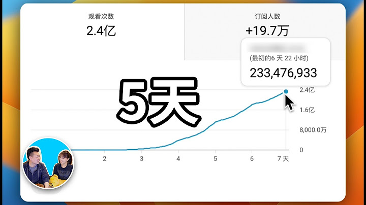 【限時公開】我建了一個新頻道，財富自由團一週年特別影片 | 老高與小茉 Mr & Mrs Gao