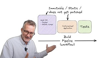 Initiate immutable infrastructure