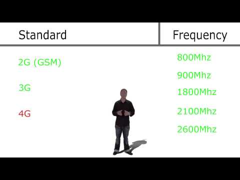 Video: ¿Cuál es el ancho de banda de GSM?