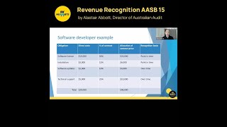 AASB 15: Revenue Recognition Worked Example screenshot 2