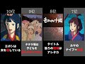 もののけ姫 怖い都市伝説ランキング10選 詳細あり 【もののけ姫裏話/ジブリ怖い話】