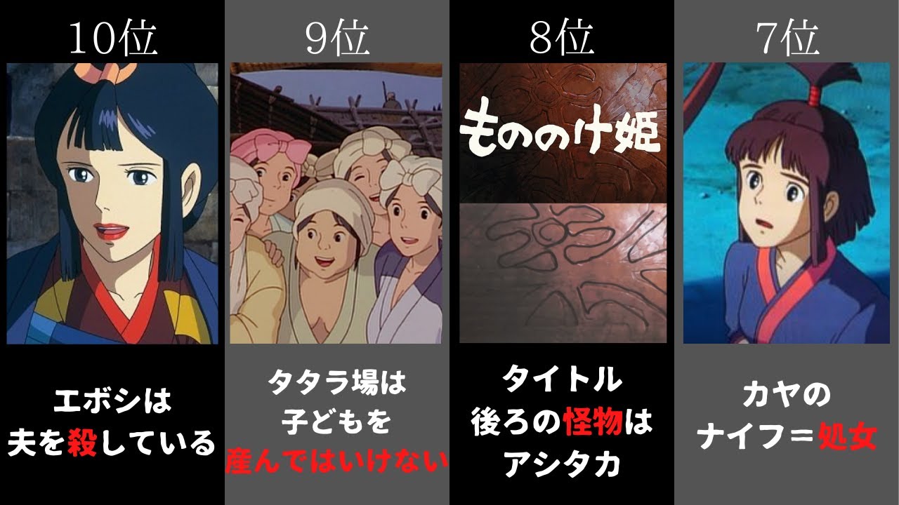 もののけ姫 怖い都市伝説ランキング10選 詳細あり もののけ姫裏話 ジブリ怖い話 Youtube