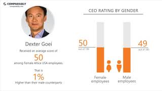 Famous Altice USA's CEO and Office Environment - Q1 2019 Wealth