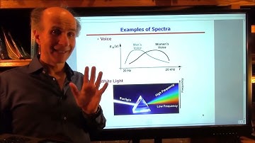 Noise Lecture 1 | General Concepts, Behzad Razavi