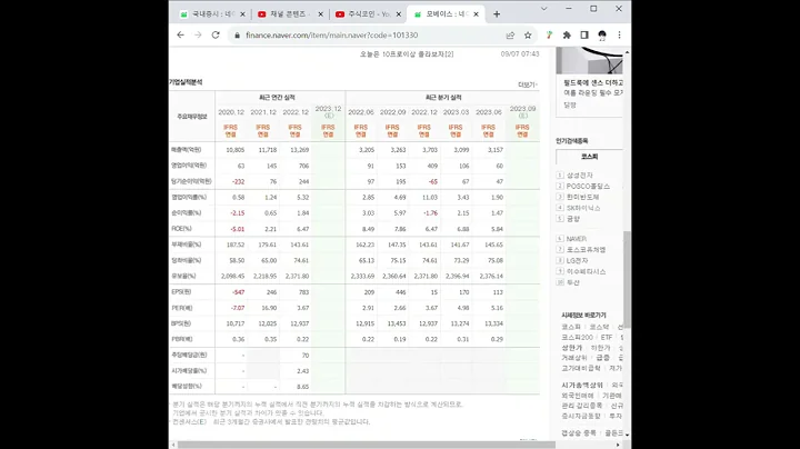 101330모베이스 주가 전망 및 차트 분석