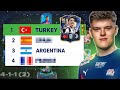 WORLD CUP DECIDES MY TEAM…
