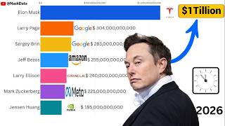 Elon Musk vs Jeff Bezos vs Zuckerberg & More: Net Worth Evolution Over Time
