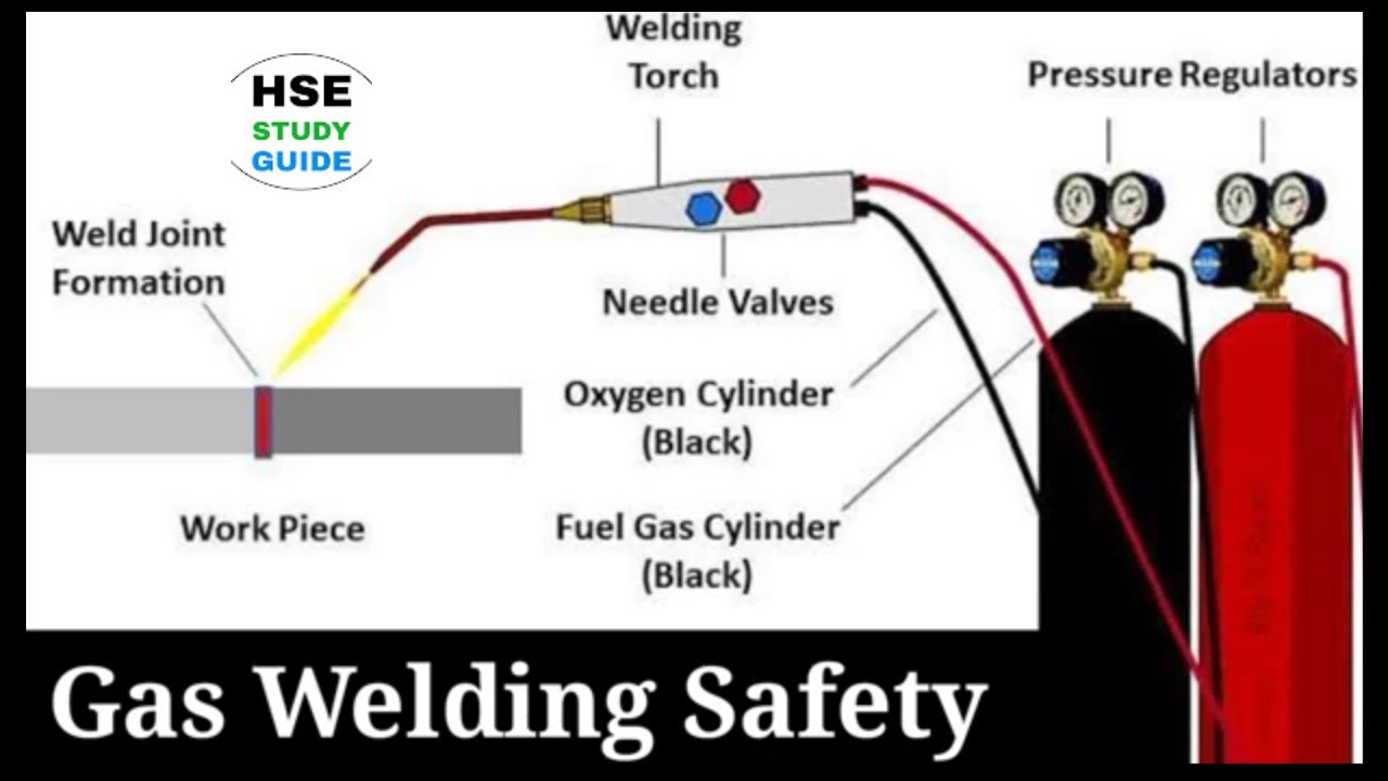 Gas Welding Safety Gas Welding Safety Precautions HSE STUDY GUIDE