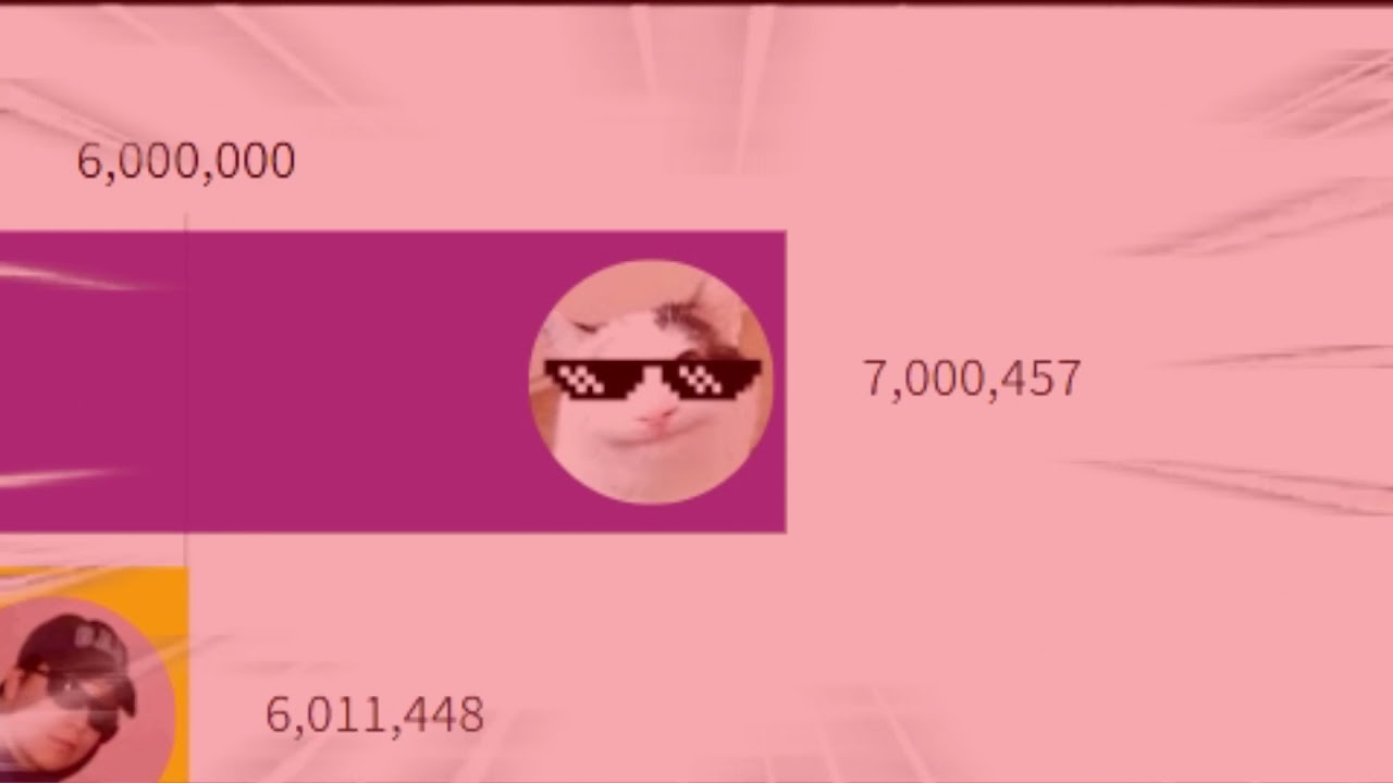 Beluga Gas Gas Gas Meme