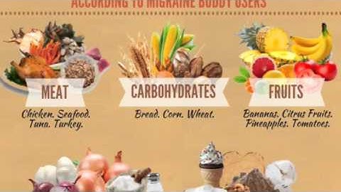 doctalk  migrainebuddy