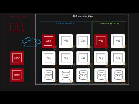 Demo: Detecting & Preventing Log4Shell (CVE-2021-44228) with NSX-T 3.2