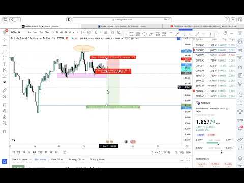 Forex Trading GBPAUD Live London Session