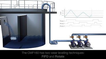 Recording & Control Hints and Tips - Controlling the level of a buffering tank using a CMF160