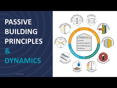 passive-house-101:-introduction-to-passive-buildings,-2022