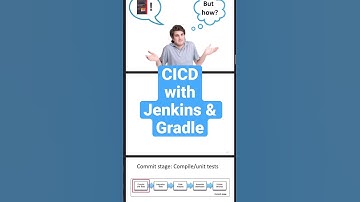 CICD with Jenkins & Gradle 📕🎯 #shorts #jenkins #cicd